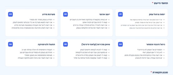 יש לבחור את נושא הייעוץ המבוקש